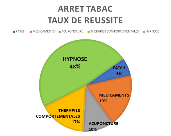 methodes arret tabac